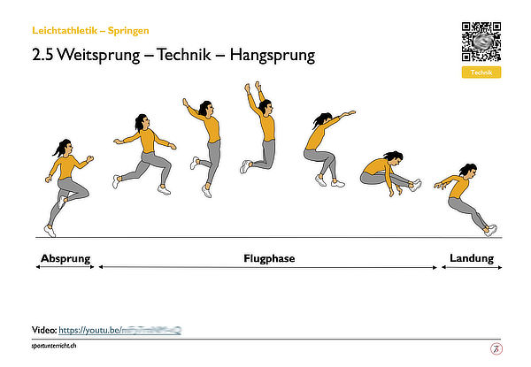 Leichtathletik Springen, Technik Weitsprung