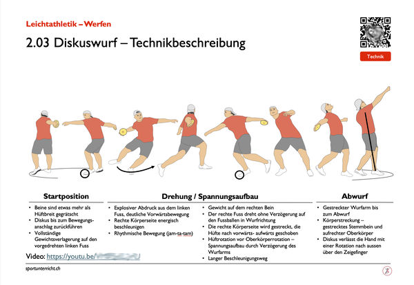 Technik Diskuswerfen