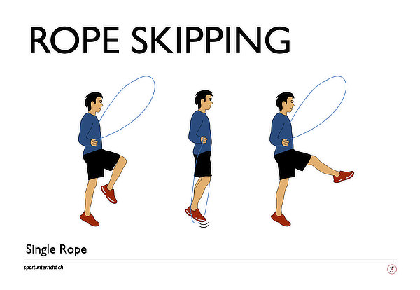 rope skipping im sportunterricht