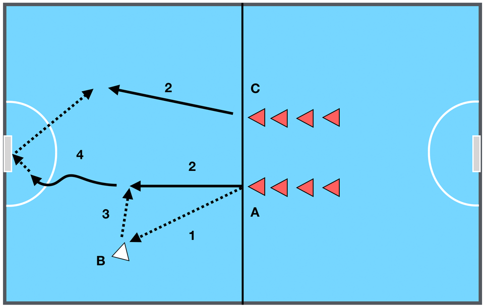 Tchoukball