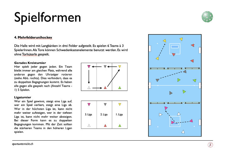 Spielformen